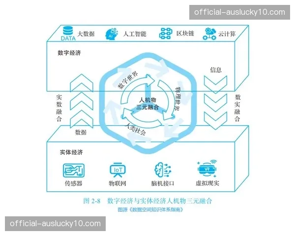 数据要素参与价值分配 拓展体育营销底层逻辑空间